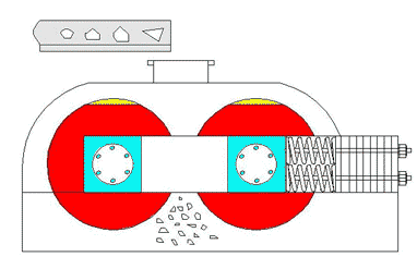 double-rotor-sand-making-machine.gif
